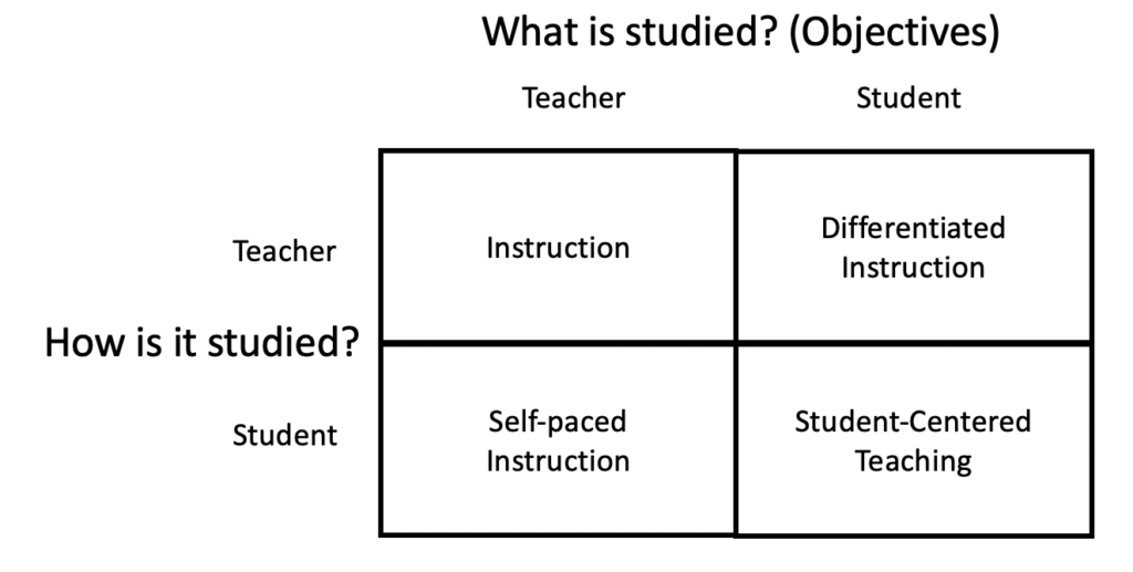 four type of teaching 