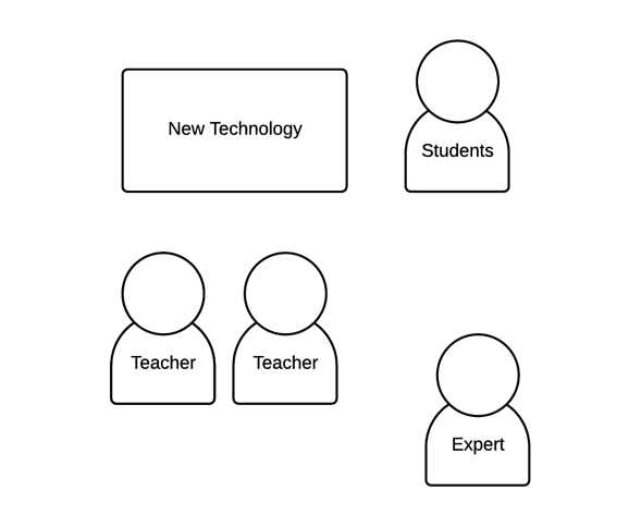 Learning finds teachers considering new technology and students together