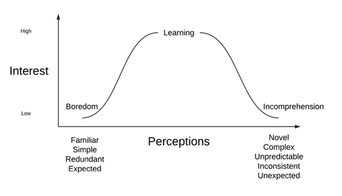 illstrative attention versus attention