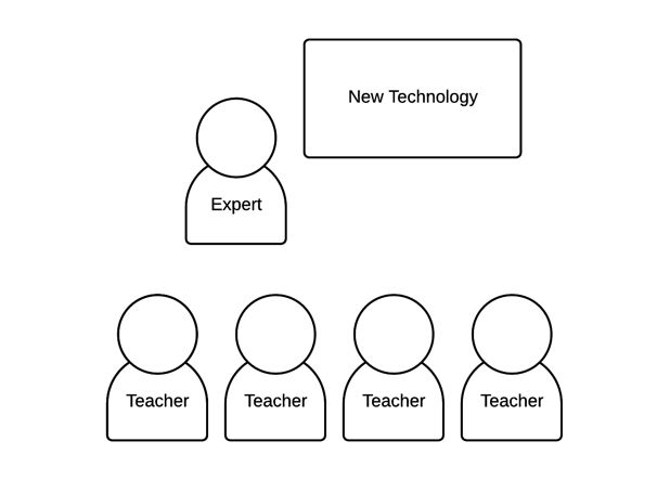 Training finds teachers' understanding of new technology mediated through an expert