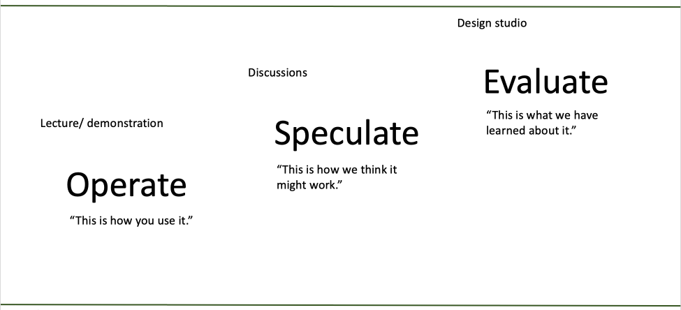 three phases of planning