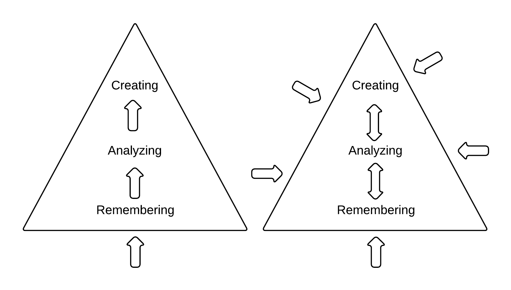 points of entry for Bloom