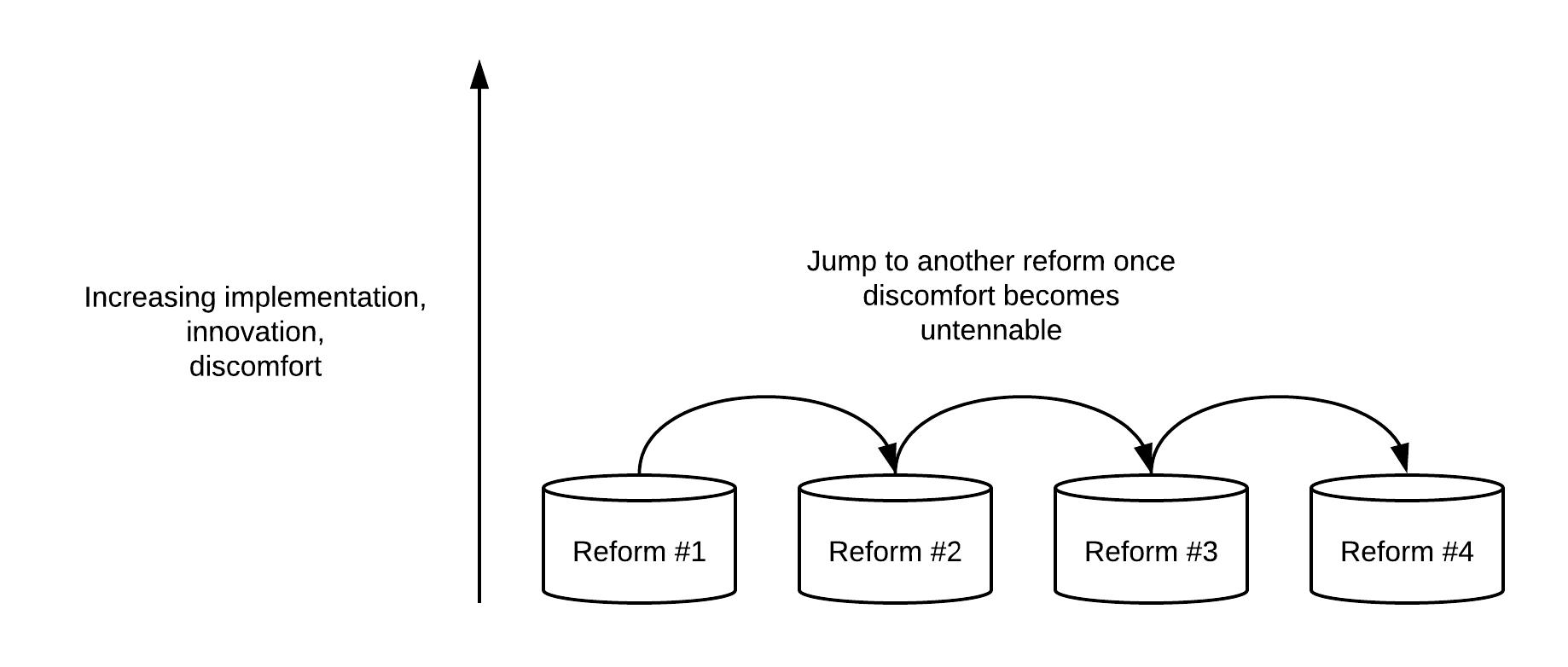 illustrative horizontal reform