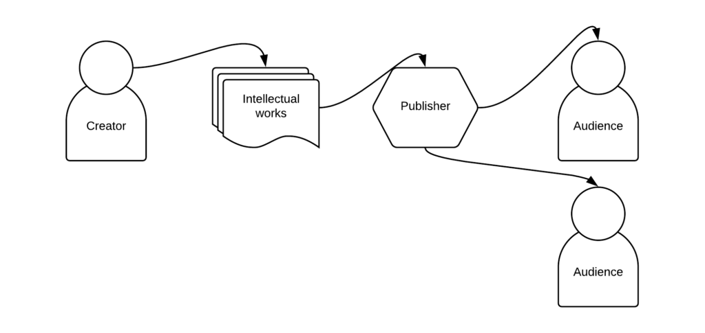 publishing illustrated