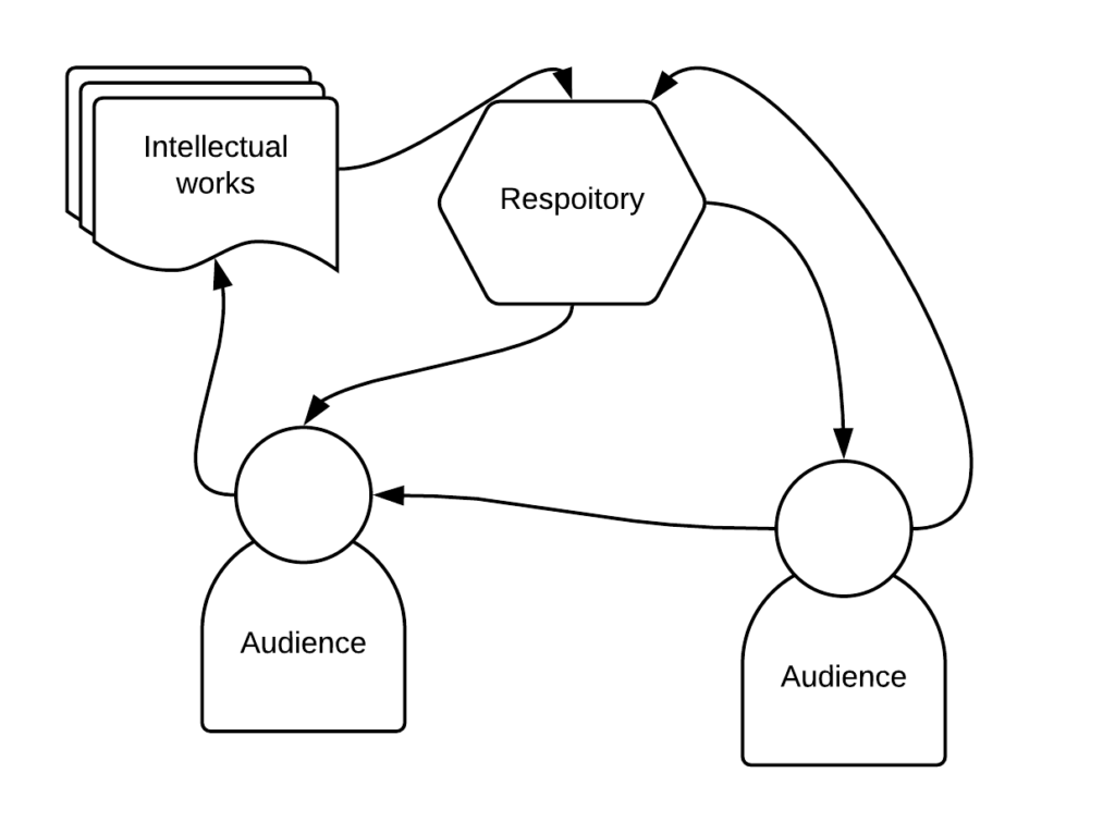 open publishing illustrated