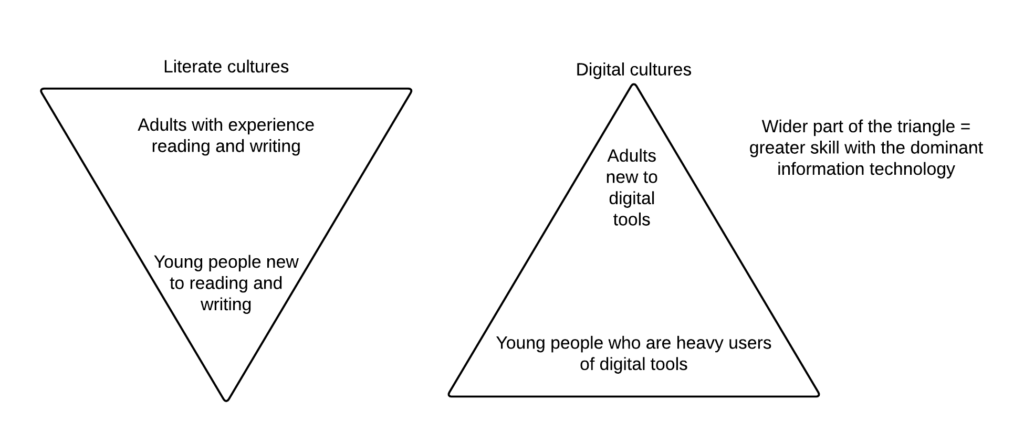 skills inversion illustrated