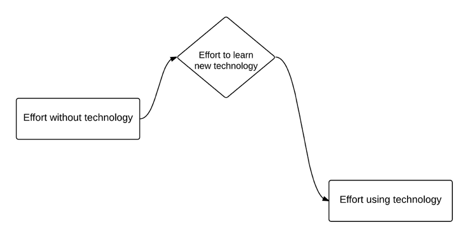 activation energy illustrated