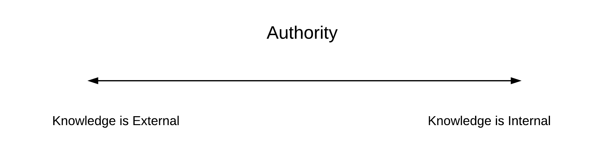 authority in learning
