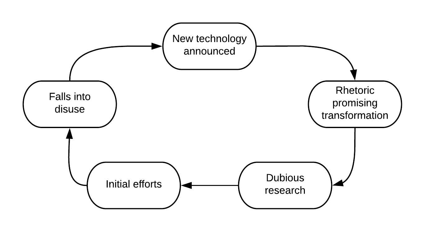 Cuban's cycle