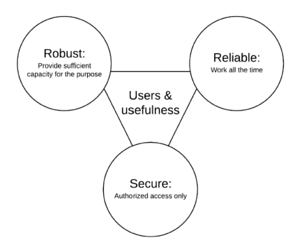 characteristics of IT networks