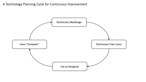 planning cycle