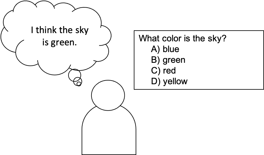 illustrating a students thinking the sky is green