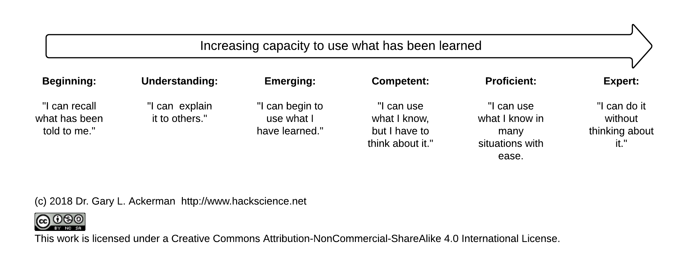 Proficiency-Based Education – www.hackscience.education